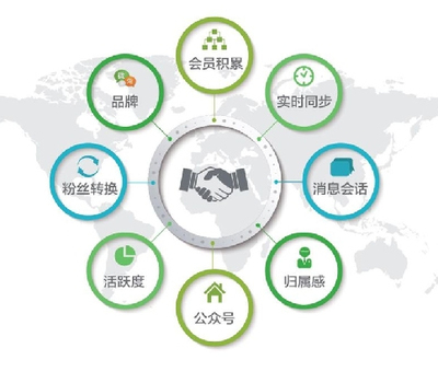 卡寶互聯(lián)網(wǎng)信息服務(wù) 優(yōu)勢與前景展望