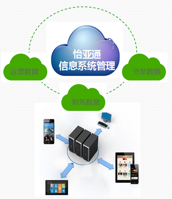 怡亞通益達(dá)學(xué)院 服務(wù)區(qū)域經(jīng)濟，打造互聯(lián)網(wǎng)信息服務(wù)孵化器