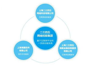 2345中期利潤增逾六倍，互聯(lián)網(wǎng)綜合服務(wù)商戰(zhàn)略顯成效